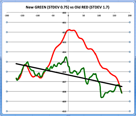 2013-01-STDEV